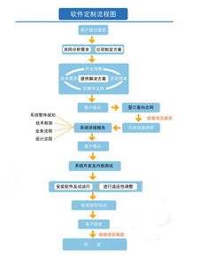 信狐天诚 专注应用软件定制研发与长效运维服务