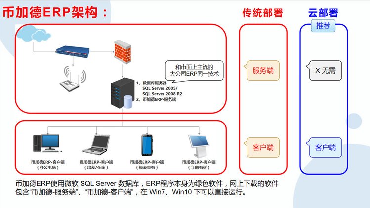 工厂云ERP系统 中小企业生产管理的智能化变革之路