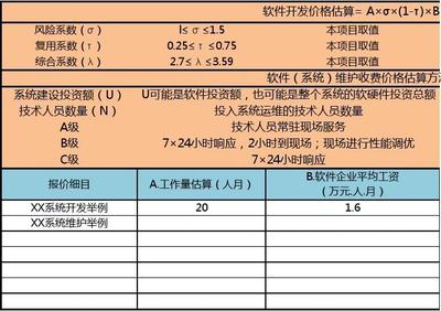 软件开发及维护报价计算模板 从评估到执行的完整指南