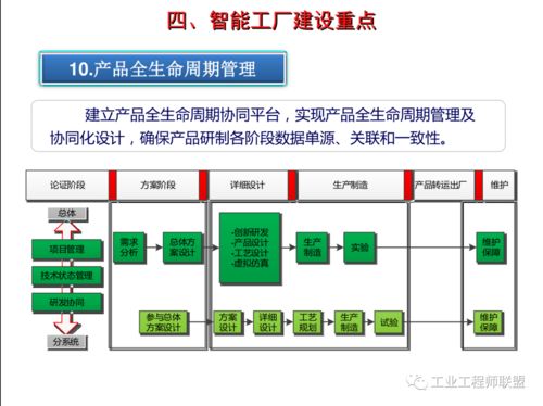 智能工厂建设规划与软件开发维护 策略与案例分析