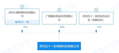 腾讯与名臣健康双双出手，游戏行业投资并购热度不减